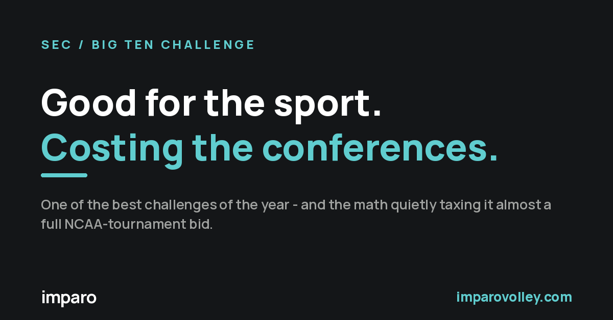 Good for the sport. Costing the conferences.